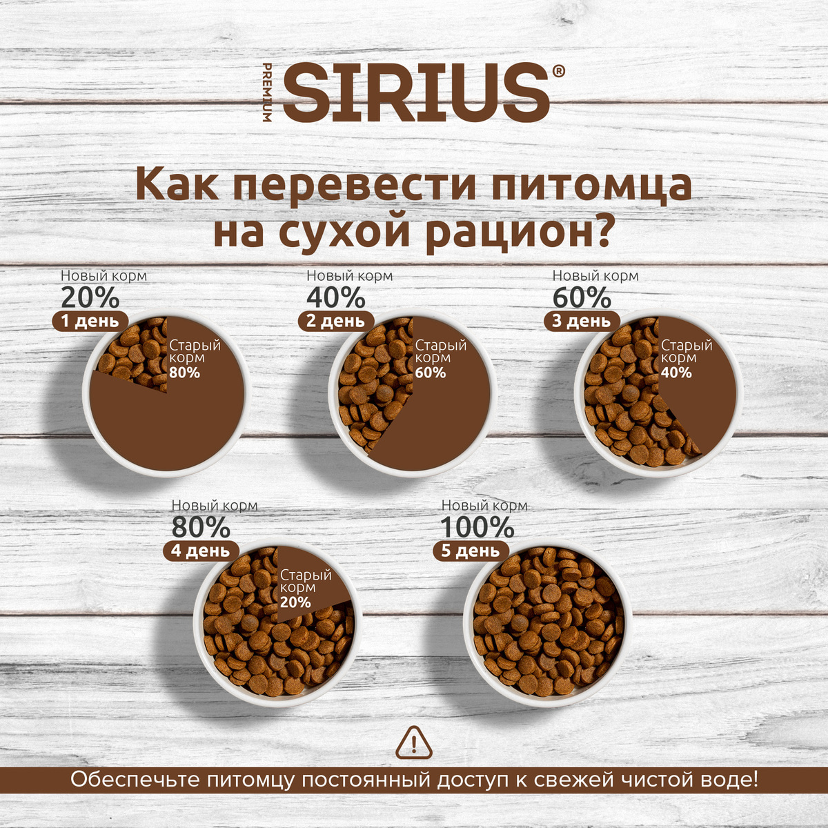 Сухой корм премиум класса SIRIUS для взрослых собак ягненок и рис, 2 кг