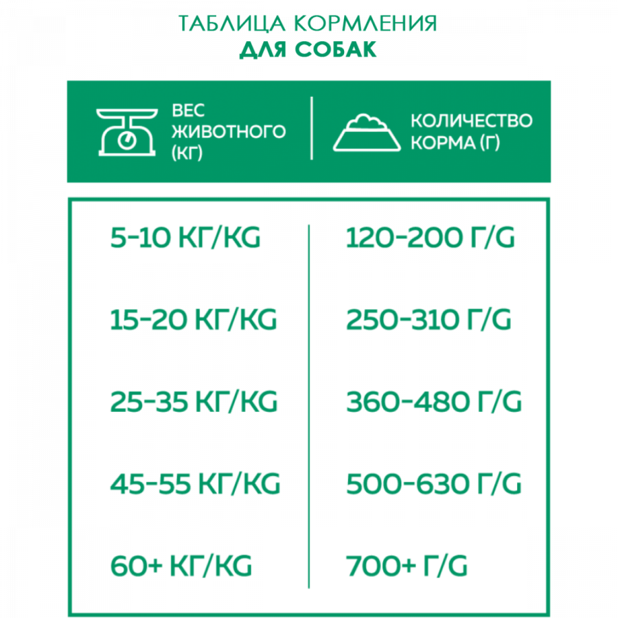Сухой корм для взрослых собак Наш Рацион, Индейка, 15 кг