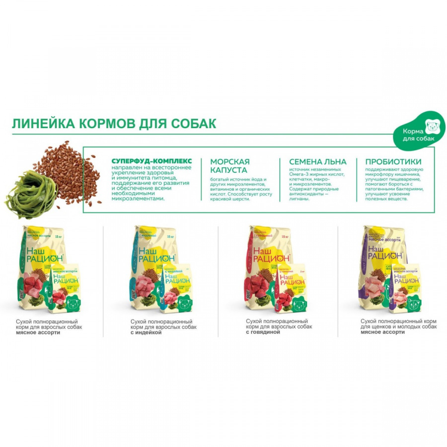 Сухой корм для взрослых собак Наш Рацион, Индейка, 15 кг