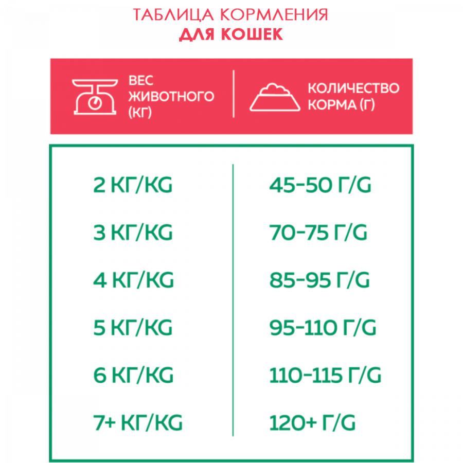 Сухой корм Наш рацион для взрослых кошек Лосось, 10 кг