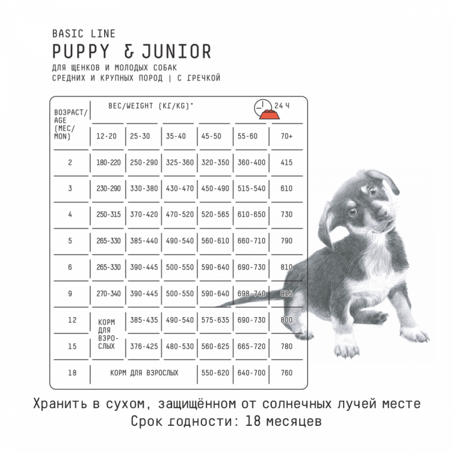 Сухой корм для щенков и молодых собак средних и крупных пород AJO BASIC LINE PUPPY & JUNIOR с индейкой и гречкой 2 кг