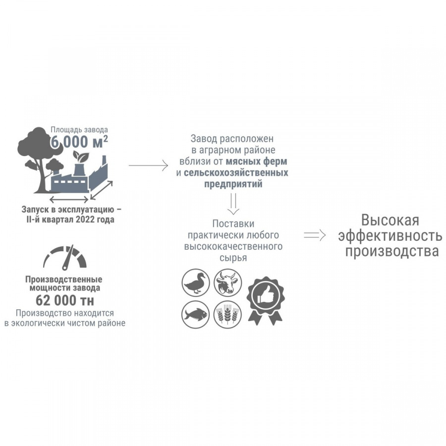 Сухой корм премиум класса SIRIUS для щенков и молодых собак ягненок с рисом 2 кг