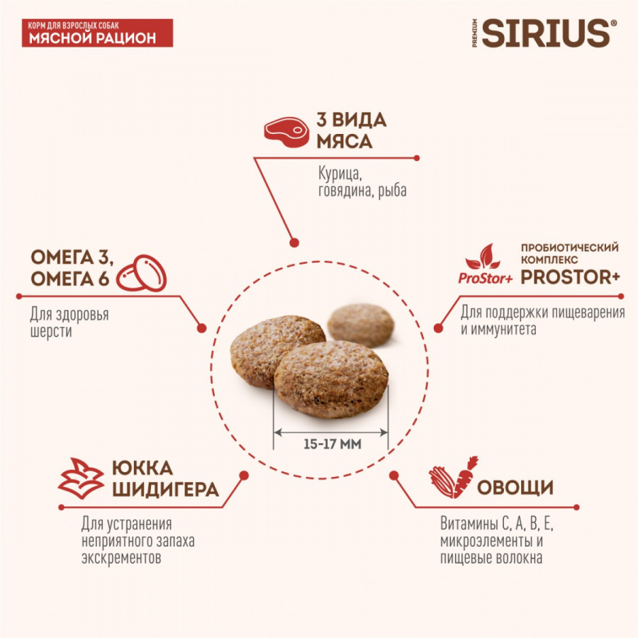 Сухой корм премиум класса SIRIUS для взрослых собак, мясной рацион, 2 кг